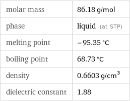 molar mass | 86.18 g/mol phase | liquid (at STP) melting point | -95.35 °C boiling point | 68.73 °C density | 0.6603 g/cm^3 dielectric constant | 1.88