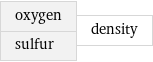 oxygen sulfur | density