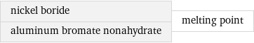 nickel boride aluminum bromate nonahydrate | melting point
