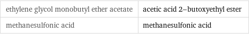 ethylene glycol monobutyl ether acetate | acetic acid 2-butoxyethyl ester methanesulfonic acid | methanesulfonic acid