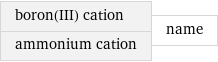 boron(III) cation ammonium cation | name