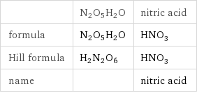  | N2O5H2O | nitric acid formula | N2O5H2O | HNO_3 Hill formula | H2N2O6 | HNO_3 name | | nitric acid