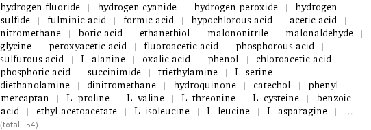 hydrogen fluoride | hydrogen cyanide | hydrogen peroxide | hydrogen sulfide | fulminic acid | formic acid | hypochlorous acid | acetic acid | nitromethane | boric acid | ethanethiol | malononitrile | malonaldehyde | glycine | peroxyacetic acid | fluoroacetic acid | phosphorous acid | sulfurous acid | L-alanine | oxalic acid | phenol | chloroacetic acid | phosphoric acid | succinimide | triethylamine | L-serine | diethanolamine | dinitromethane | hydroquinone | catechol | phenyl mercaptan | L-proline | L-valine | L-threonine | L-cysteine | benzoic acid | ethyl acetoacetate | L-isoleucine | L-leucine | L-asparagine | ... (total: 54)