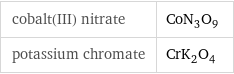 cobalt(III) nitrate | CoN_3O_9 potassium chromate | CrK_2O_4