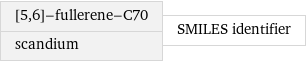 [5, 6]-fullerene-C70 scandium | SMILES identifier