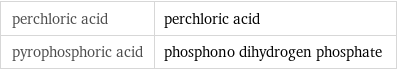 perchloric acid | perchloric acid pyrophosphoric acid | phosphono dihydrogen phosphate