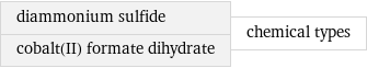 diammonium sulfide cobalt(II) formate dihydrate | chemical types