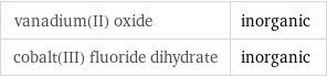 vanadium(II) oxide | inorganic cobalt(III) fluoride dihydrate | inorganic