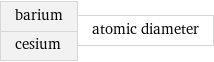 barium cesium | atomic diameter