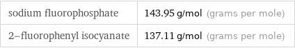 sodium fluorophosphate | 143.95 g/mol (grams per mole) 2-fluorophenyl isocyanate | 137.11 g/mol (grams per mole)