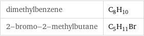 dimethylbenzene | C_8H_10 2-bromo-2-methylbutane | C_5H_11Br