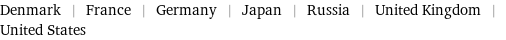 Denmark | France | Germany | Japan | Russia | United Kingdom | United States