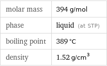 molar mass | 394 g/mol phase | liquid (at STP) boiling point | 389 °C density | 1.52 g/cm^3