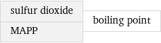 sulfur dioxide MAPP | boiling point