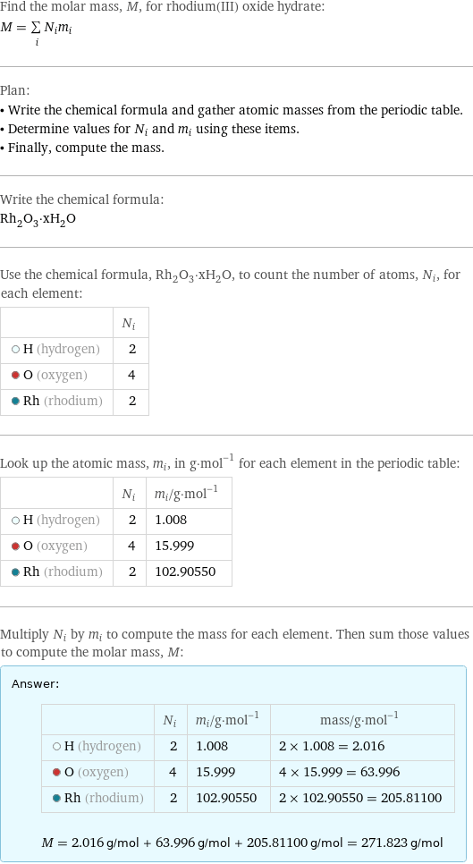 Find the molar mass, M, for rhodium(III) oxide hydrate: M = sum _iN_im_i Plan: • Write the chemical formula and gather atomic masses from the periodic table. • Determine values for N_i and m_i using these items. • Finally, compute the mass. Write the chemical formula: Rh_2O_3·xH_2O Use the chemical formula, Rh_2O_3·xH_2O, to count the number of atoms, N_i, for each element:  | N_i  H (hydrogen) | 2  O (oxygen) | 4  Rh (rhodium) | 2 Look up the atomic mass, m_i, in g·mol^(-1) for each element in the periodic table:  | N_i | m_i/g·mol^(-1)  H (hydrogen) | 2 | 1.008  O (oxygen) | 4 | 15.999  Rh (rhodium) | 2 | 102.90550 Multiply N_i by m_i to compute the mass for each element. Then sum those values to compute the molar mass, M: Answer: |   | | N_i | m_i/g·mol^(-1) | mass/g·mol^(-1)  H (hydrogen) | 2 | 1.008 | 2 × 1.008 = 2.016  O (oxygen) | 4 | 15.999 | 4 × 15.999 = 63.996  Rh (rhodium) | 2 | 102.90550 | 2 × 102.90550 = 205.81100  M = 2.016 g/mol + 63.996 g/mol + 205.81100 g/mol = 271.823 g/mol