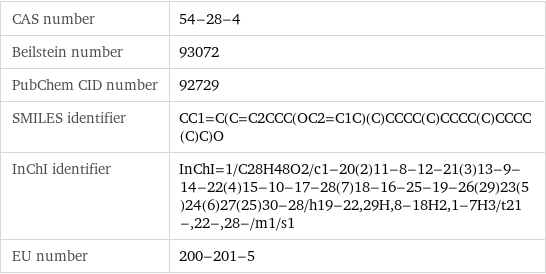 CAS number | 54-28-4 Beilstein number | 93072 PubChem CID number | 92729 SMILES identifier | CC1=C(C=C2CCC(OC2=C1C)(C)CCCC(C)CCCC(C)CCCC(C)C)O InChI identifier | InChI=1/C28H48O2/c1-20(2)11-8-12-21(3)13-9-14-22(4)15-10-17-28(7)18-16-25-19-26(29)23(5)24(6)27(25)30-28/h19-22, 29H, 8-18H2, 1-7H3/t21-, 22-, 28-/m1/s1 EU number | 200-201-5