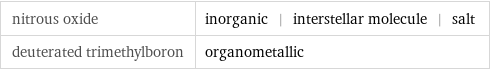 nitrous oxide | inorganic | interstellar molecule | salt deuterated trimethylboron | organometallic