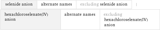 selenide anion | alternate names | excluding selenide anion | hexachloroselenate(IV) anion | alternate names | excluding hexachloroselenate(IV) anion