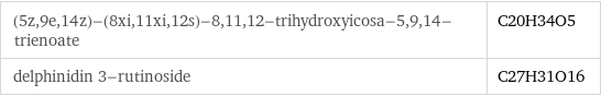 (5z, 9e, 14z)-(8xi, 11xi, 12s)-8, 11, 12-trihydroxyicosa-5, 9, 14-trienoate | C20H34O5 delphinidin 3-rutinoside | C27H31O16