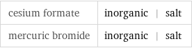 cesium formate | inorganic | salt mercuric bromide | inorganic | salt