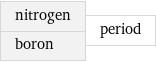 nitrogen boron | period