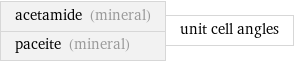 acetamide (mineral) paceite (mineral) | unit cell angles