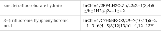 zinc tetrafluoroborate hydrate | InChI=1/2BF4.H2O.Zn/c2*2-1(3, 4)5;;/h;;1H2;/q2*-1;;+2 3-(trifluoromethyl)phenylboronic acid | InChI=1/C7H6BF3O2/c9-7(10, 11)5-2-1-3-6(4-5)8(12)13/h1-4, 12-13H