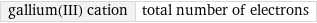 gallium(III) cation | total number of electrons