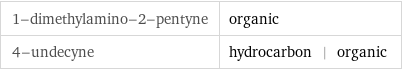 1-dimethylamino-2-pentyne | organic 4-undecyne | hydrocarbon | organic