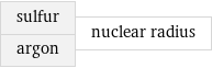 sulfur argon | nuclear radius