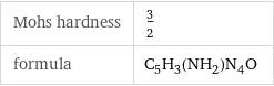 Mohs hardness | 3/2 formula | C_5H_3(NH_2)N_4O