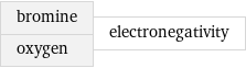 bromine oxygen | electronegativity