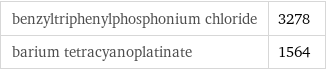 benzyltriphenylphosphonium chloride | 3278 barium tetracyanoplatinate | 1564