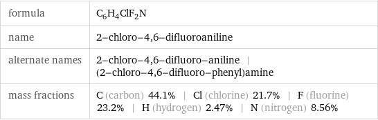 formula | C_6H_4ClF_2N name | 2-chloro-4, 6-difluoroaniline alternate names | 2-chloro-4, 6-difluoro-aniline | (2-chloro-4, 6-difluoro-phenyl)amine mass fractions | C (carbon) 44.1% | Cl (chlorine) 21.7% | F (fluorine) 23.2% | H (hydrogen) 2.47% | N (nitrogen) 8.56%