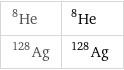 He-8 | ^8He Ag-128 | ^128Ag