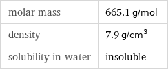 molar mass | 665.1 g/mol density | 7.9 g/cm^3 solubility in water | insoluble