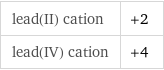 lead(II) cation | +2 lead(IV) cation | +4