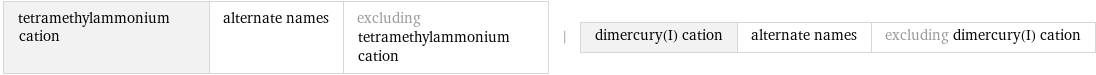 tetramethylammonium cation | alternate names | excluding tetramethylammonium cation | dimercury(I) cation | alternate names | excluding dimercury(I) cation