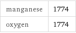 manganese | 1774 oxygen | 1774