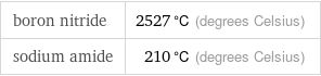 boron nitride | 2527 °C (degrees Celsius) sodium amide | 210 °C (degrees Celsius)