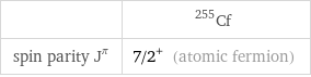  | Cf-255 spin parity J^π | 7/2^+ (atomic fermion)