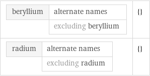 beryllium | alternate names  | excluding beryllium | {} radium | alternate names  | excluding radium | {}