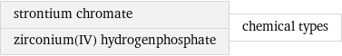 strontium chromate zirconium(IV) hydrogenphosphate | chemical types