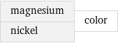 magnesium nickel | color