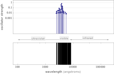 Atomic spectrum