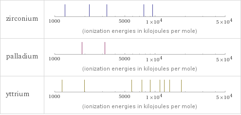 Reactivity