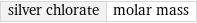 silver chlorate | molar mass