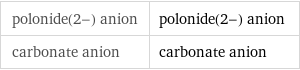 polonide(2-) anion | polonide(2-) anion carbonate anion | carbonate anion