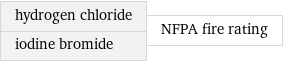 hydrogen chloride iodine bromide | NFPA fire rating