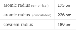 atomic radius (empirical) | 175 pm atomic radius (calculated) | 226 pm covalent radius | 189 pm